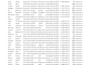 do b2b lead scraper 10k,20,50k data